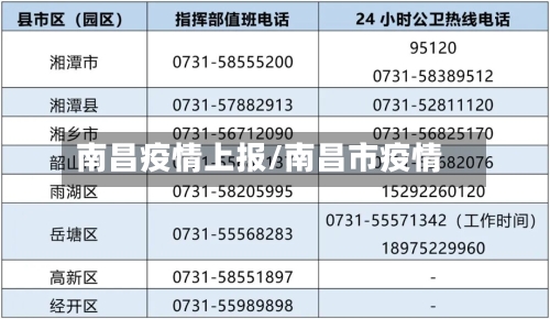 南昌疫情上报/南昌市疫情