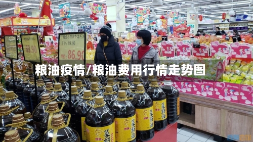 粮油疫情/粮油费用行情走势图