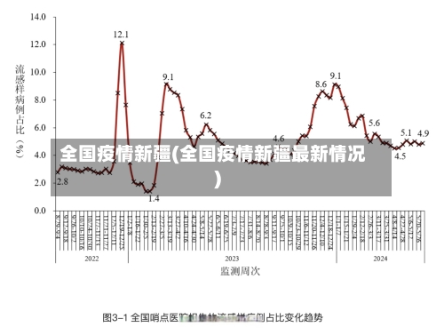 全国疫情新疆(全国疫情新疆最新情况)-第2张图片