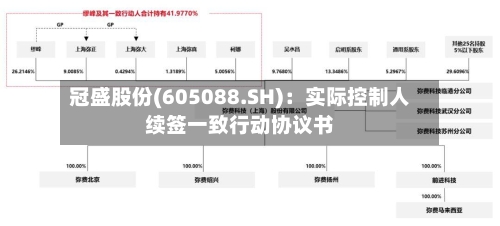 冠盛股份(605088.SH)：实际控制人续签一致行动协议书