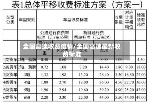 全国高速收费疫情/全国高速最新收费标准-第3张图片