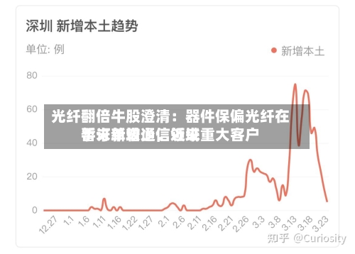 光纤翻倍牛股澄清：器件保偏光纤在手订单较少，近来暂未新增通信领域重大客户-第3张图片