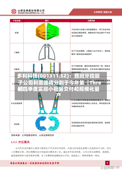 多利科技(001311.SZ)：西班牙控股子公司利霭德将分别于今年第〖Three〗、第四季度实现小批量交付和规模化量产-第2张图片
