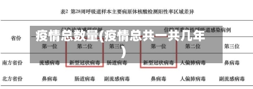 疫情总数量(疫情总共一共几年)