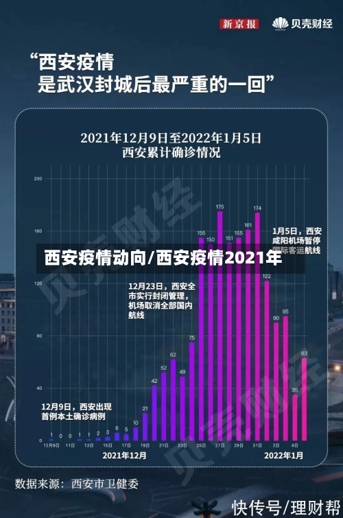 西安疫情动向/西安疫情2021年