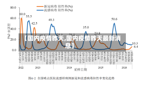 【国内疫情昨天,国内疫情昨天最新消息】