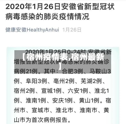 【宿州疫情表,宿州最新】