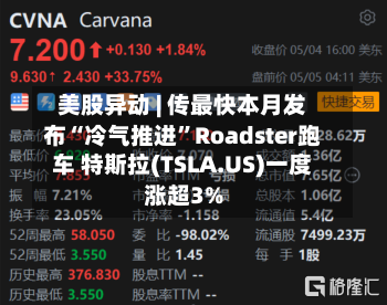 美股异动 | 传最快本月发布“冷气推进”Roadster跑车 特斯拉(TSLA.US)一度涨超3%-第2张图片