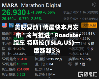 美股异动 | 传最快本月发布“冷气推进”Roadster跑车 特斯拉(TSLA.US)一度涨超3%-第3张图片