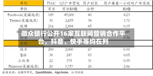 微众银行公开16家互联网营销合作平台，抖音、快手等均在列-第2张图片