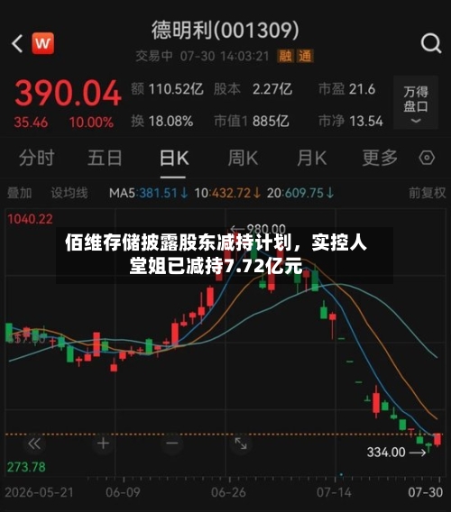 佰维存储披露股东减持计划，实控人堂姐已减持7.72亿元