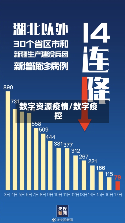 数字资源疫情/数字疫控-第2张图片