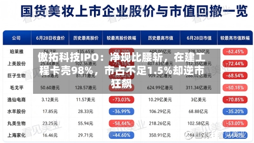 傲拓科技IPO：净现比腰斩，在建工程卡壳98%	，市占不足1.5%却逆市狂飙-第3张图片