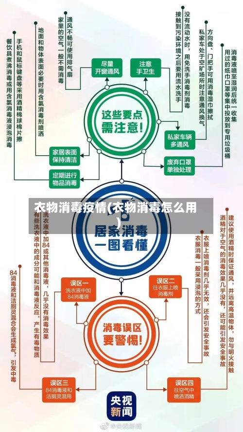 衣物消毒疫情(衣物消毒怎么用)-第3张图片