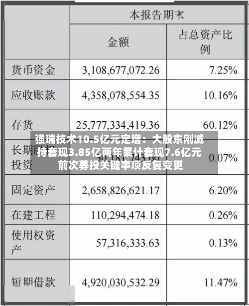 强瑞技术10.5亿元定增：大股东刚减持套现3.85亿两年累计套现7.6亿元 前次募投关键事项反复变更
