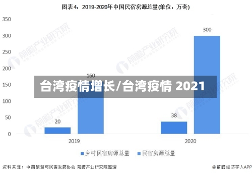 台湾疫情增长/台湾疫情 2021