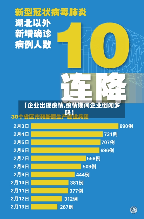 【企业出现疫情,疫情期间企业倒闭多吗】-第2张图片