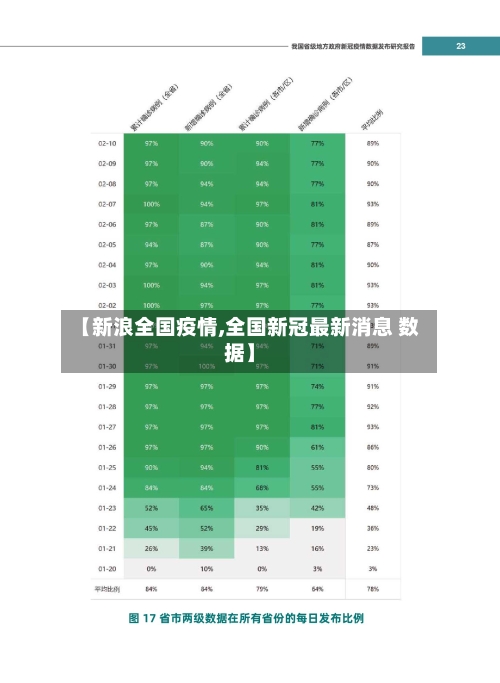 【新浪全国疫情,全国新冠最新消息 数据】