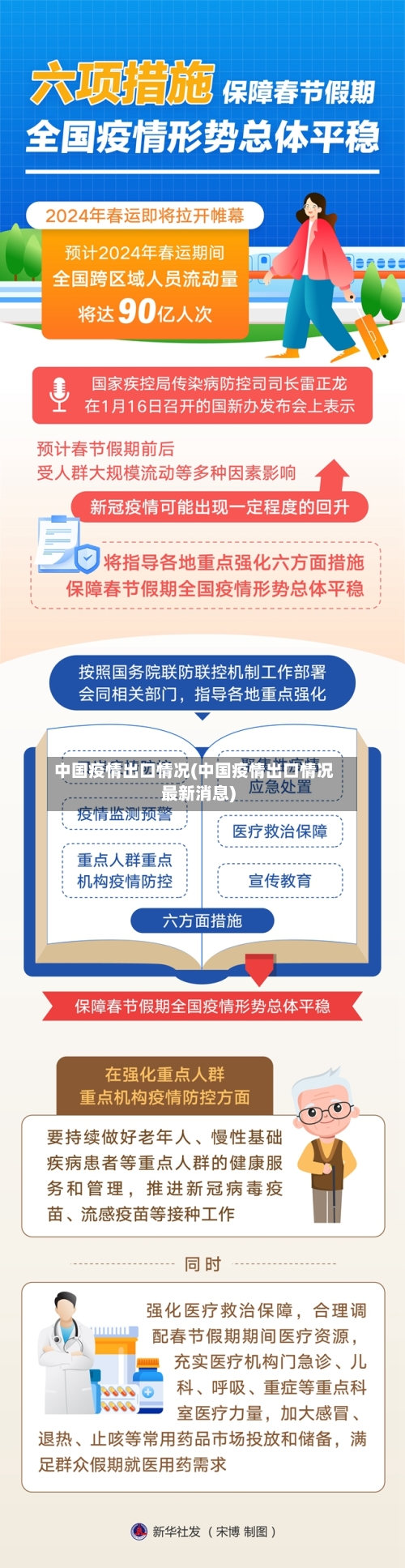 中国疫情出口情况(中国疫情出口情况最新消息)