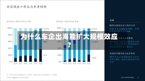 为什么车企出海能扩大规模效应?-第2张图片