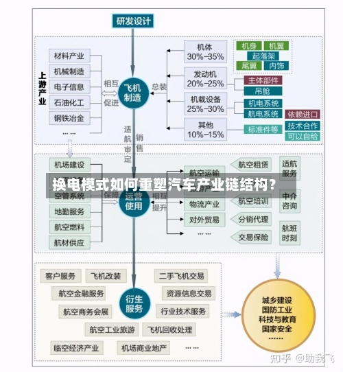 换电模式如何重塑汽车产业链结构?-第2张图片