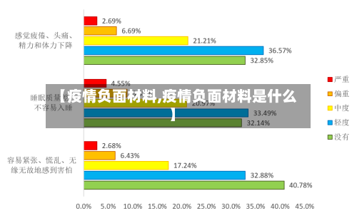 【疫情负面材料,疫情负面材料是什么】