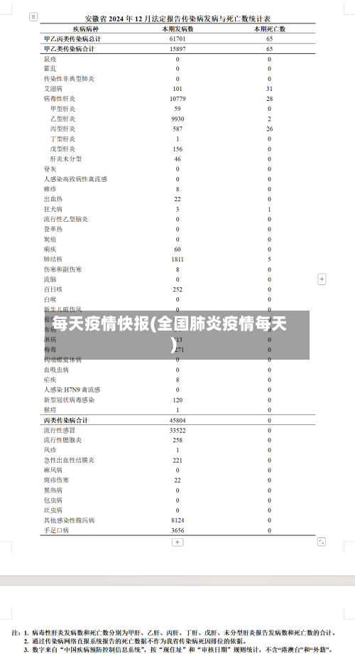 每天疫情快报(全国肺炎疫情每天)-第2张图片