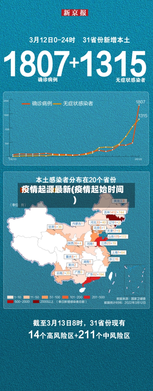 疫情起源最新(疫情起始时间)