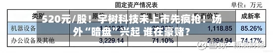 520元/股！宇树科技未上市先疯抢！场外“暗盘”兴起 谁在豪赌？