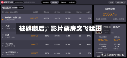 被群嘲后，影片票房突飞猛进-第2张图片
