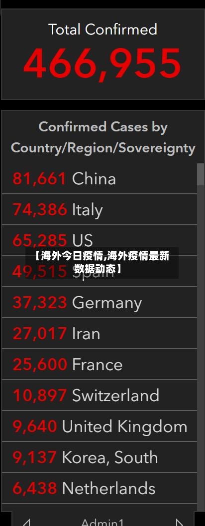 【海外今日疫情,海外疫情最新数据动态】