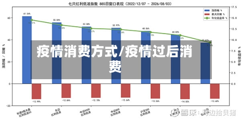 疫情消费方式/疫情过后消费-第2张图片