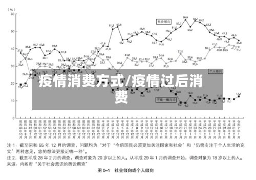 疫情消费方式/疫情过后消费-第3张图片