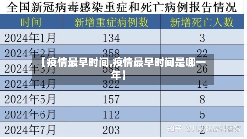 【疫情最早时间,疫情最早时间是哪一年】