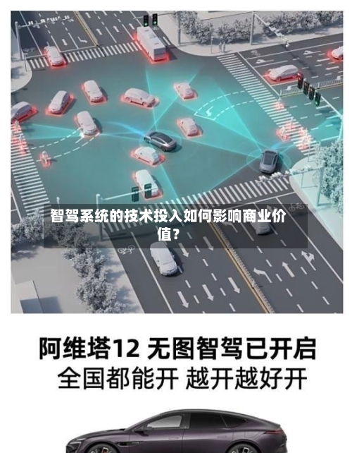 智驾系统的技术投入如何影响商业价值？-第2张图片