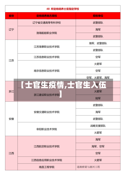 【士官生疫情,士官生入伍】
