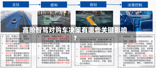 高阶智驾对购车决策有哪些关键影响?-第3张图片
