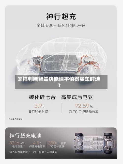 怎样判断智驾功能值不值得买车时选？