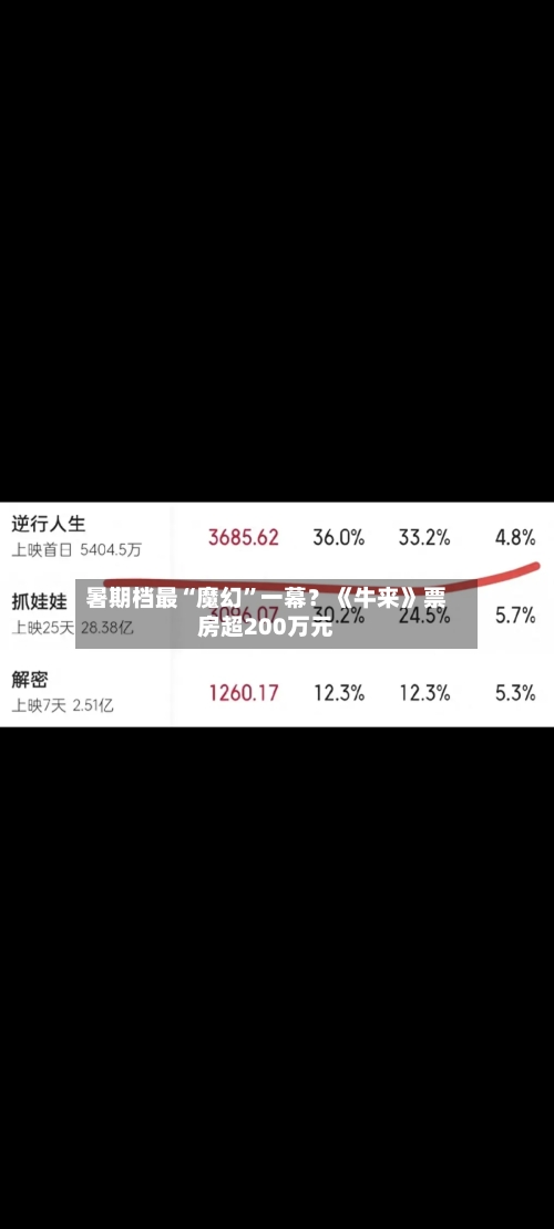 暑期档最“魔幻”一幕？《牛来》票房超200万元-第2张图片