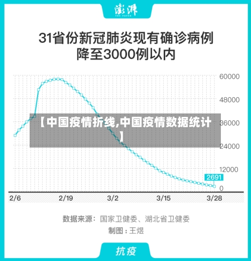 【中国疫情折线,中国疫情数据统计】-第2张图片