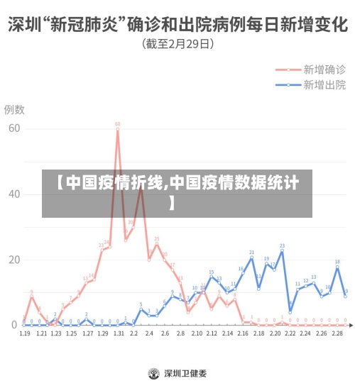 【中国疫情折线,中国疫情数据统计】