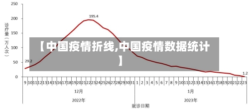 【中国疫情折线,中国疫情数据统计】-第3张图片