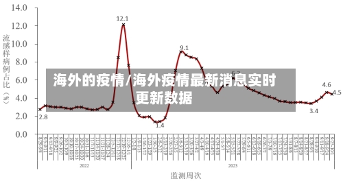 海外的疫情/海外疫情最新消息实时更新数据