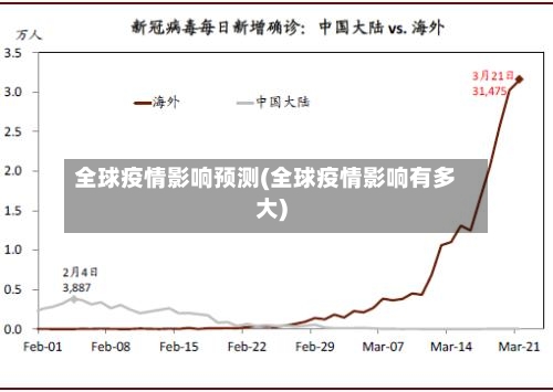 全球疫情影响预测(全球疫情影响有多大)