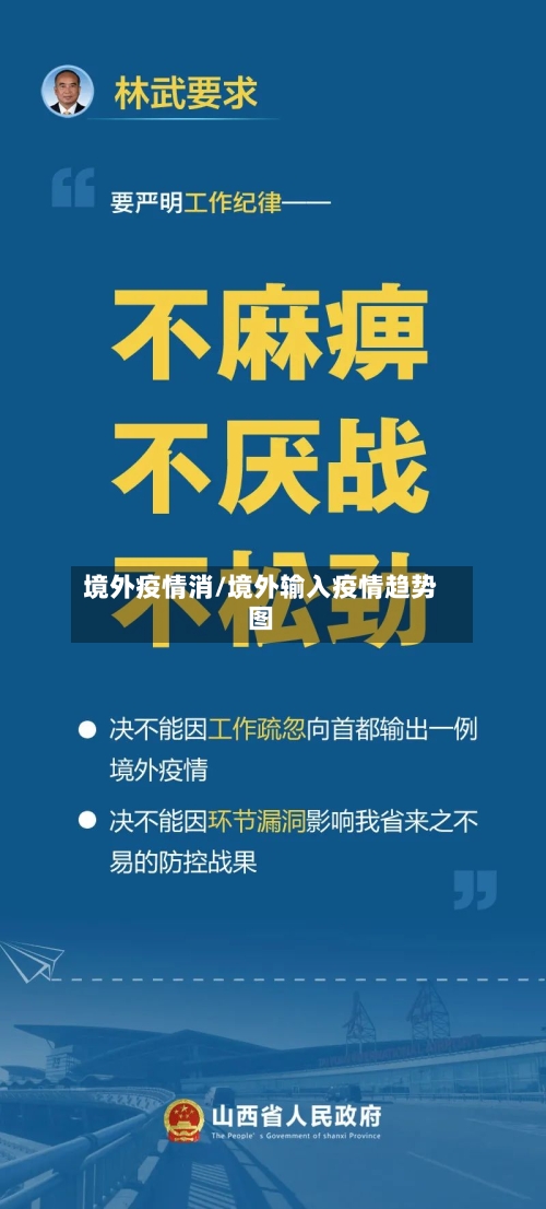 境外疫情消/境外输入疫情趋势图-第2张图片