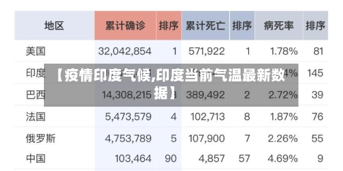 【疫情印度气候,印度当前气温最新数据】-第2张图片