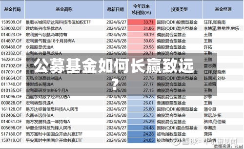公募基金如何长赢致远？