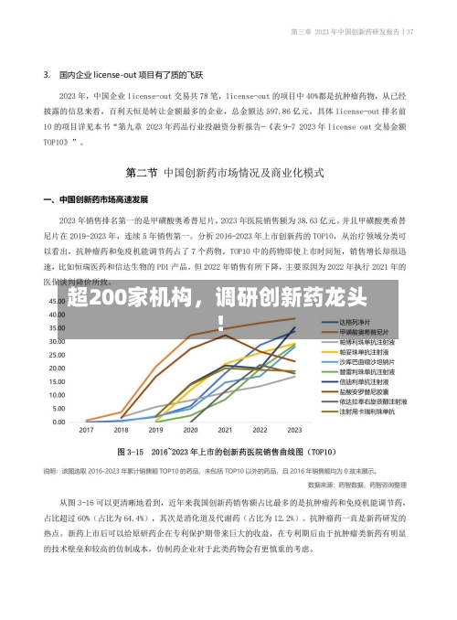 超200家机构，调研创新药龙头！-第3张图片