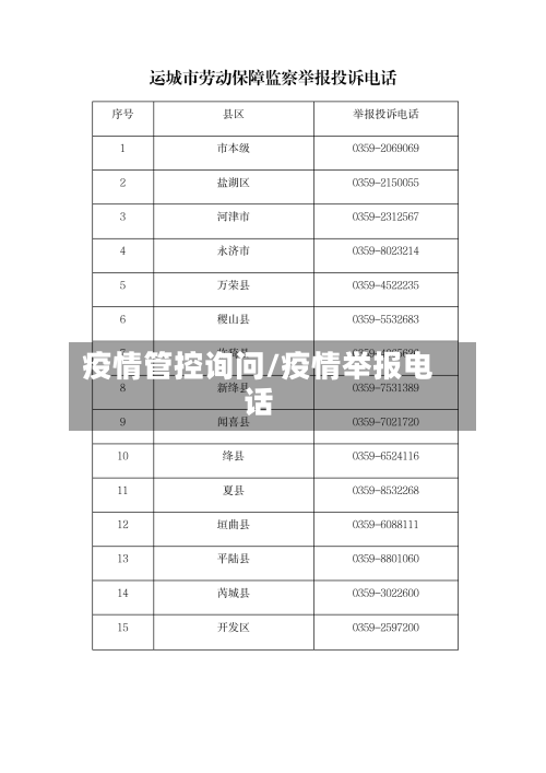 疫情管控询问/疫情举报电话