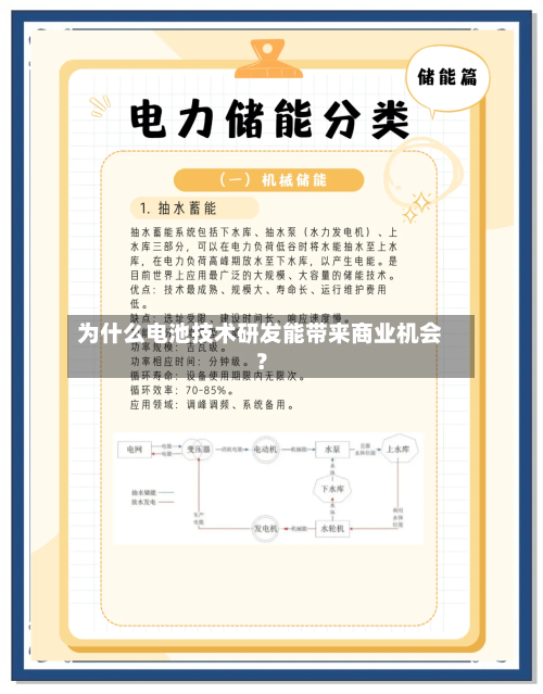 为什么电池技术研发能带来商业机会？-第2张图片